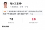 阿尔瓦雷斯本场数据:任意球世界波+4过人成功1关键传球,评分7.8