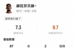 赫拉芬贝赫本场数据:2助攻2过人成功2关键传球1解围,评分7.3